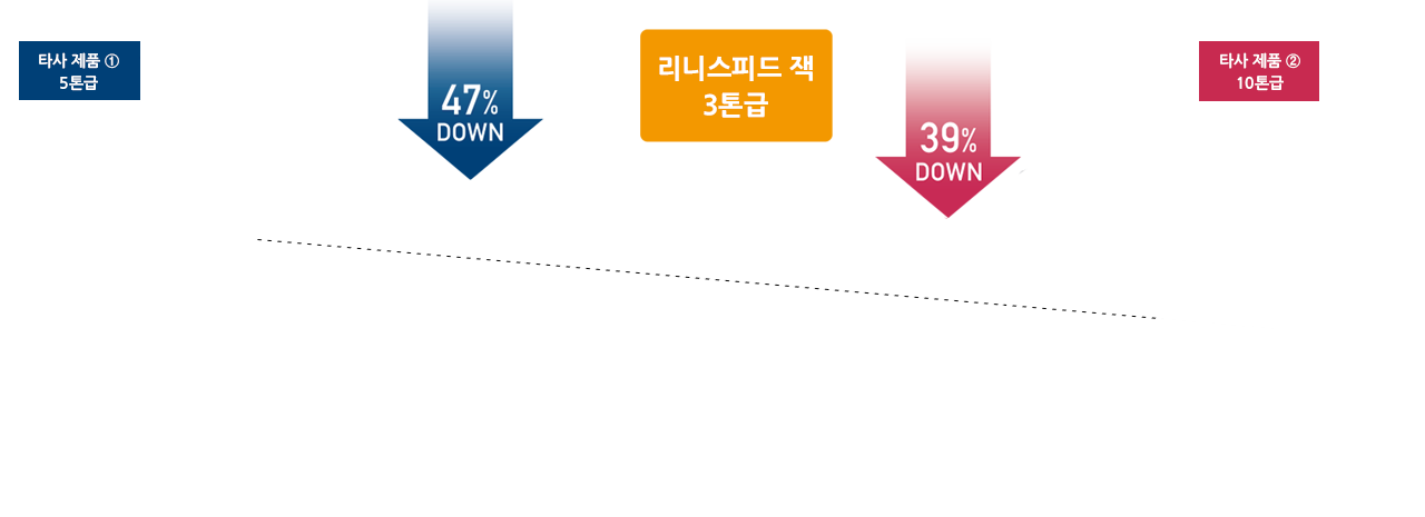 타사 제품과의 비교 이미지