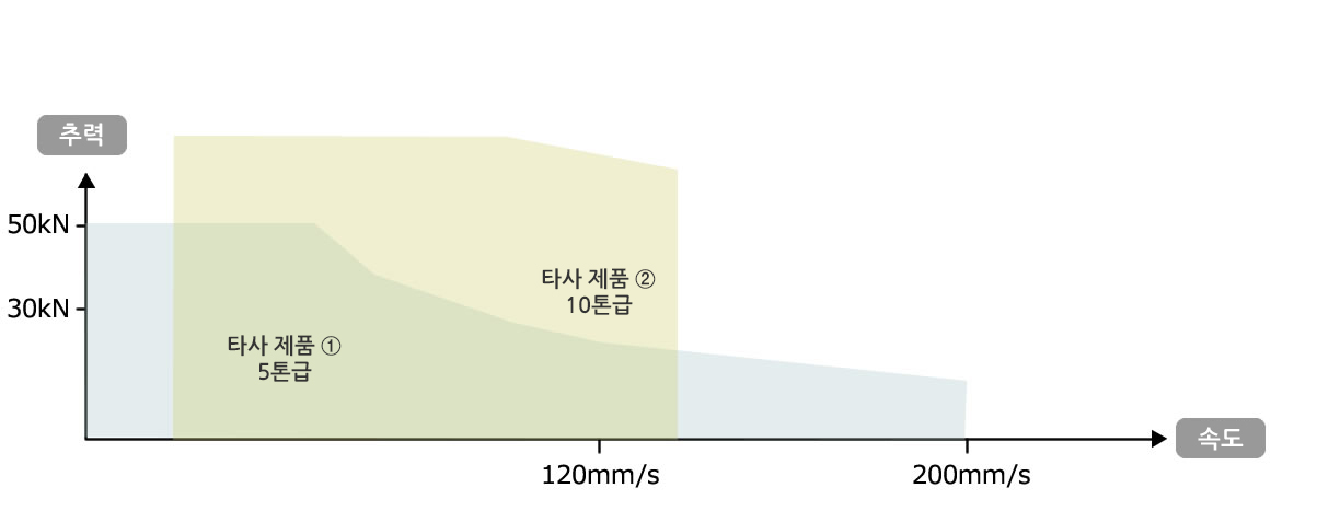 잭 타사 비교 차트