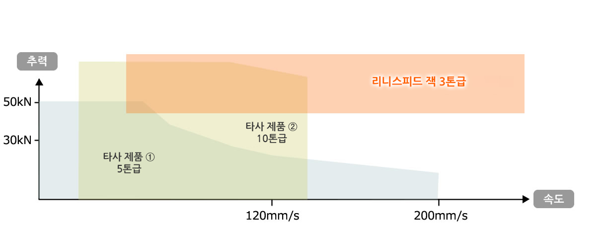 잭 타사 비교 차트