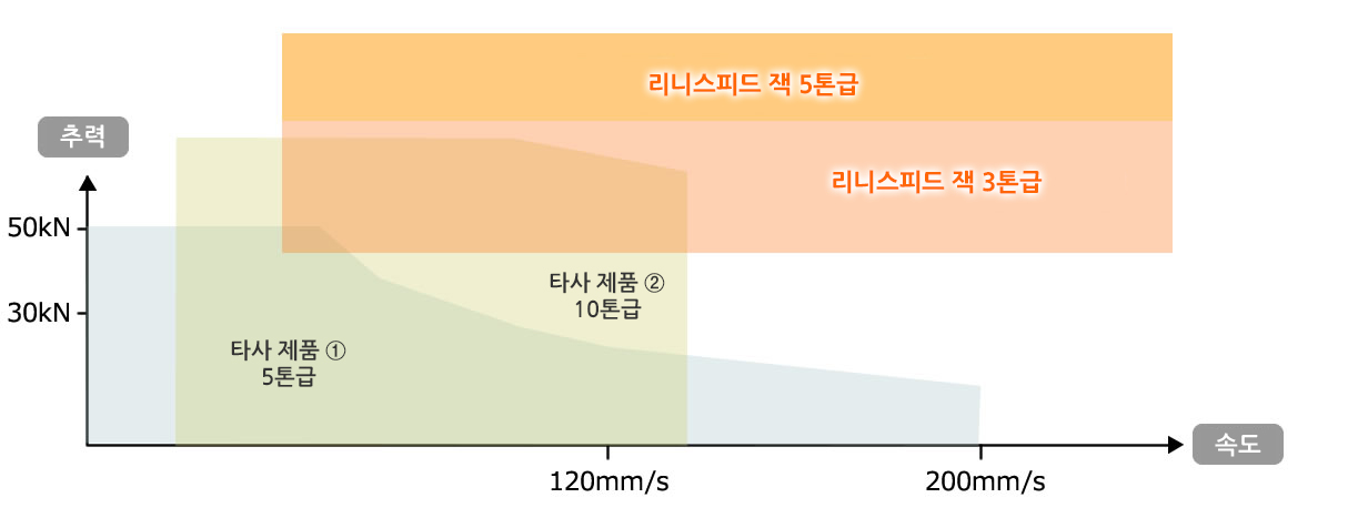 잭 타사 비교 차트