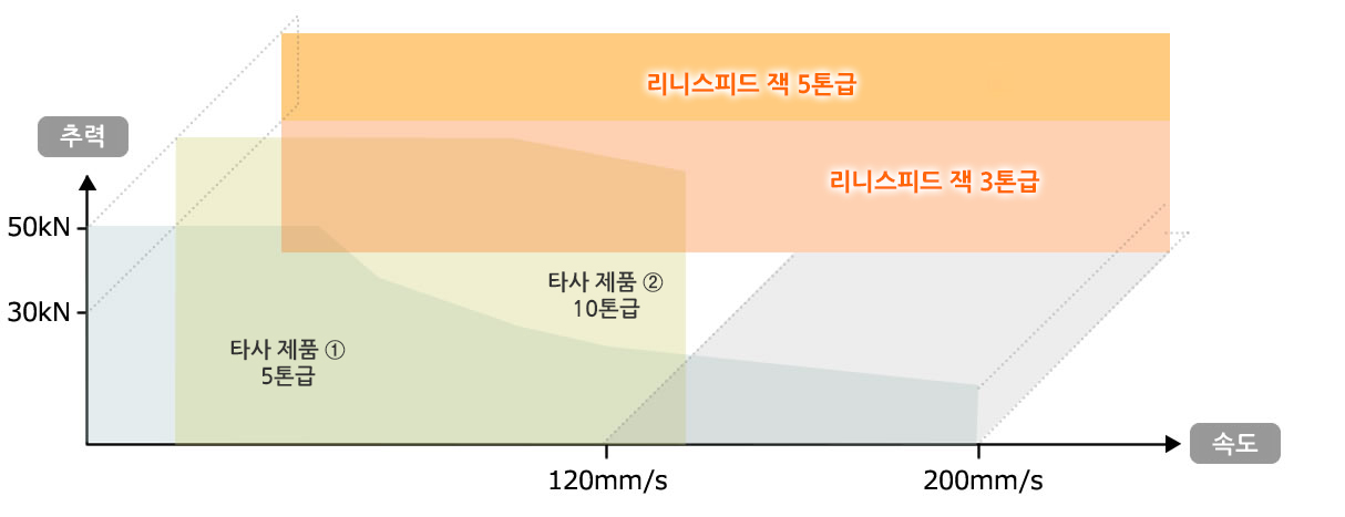 잭 타사 비교 차트